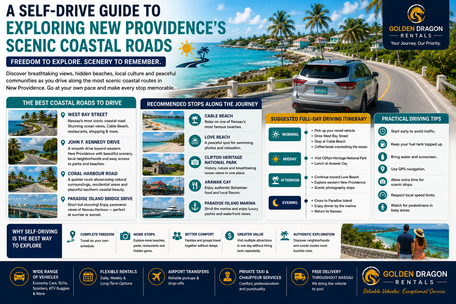 Read more about the article A Self-Drive Guide to Exploring New Providence’s Scenic Coastal Roads