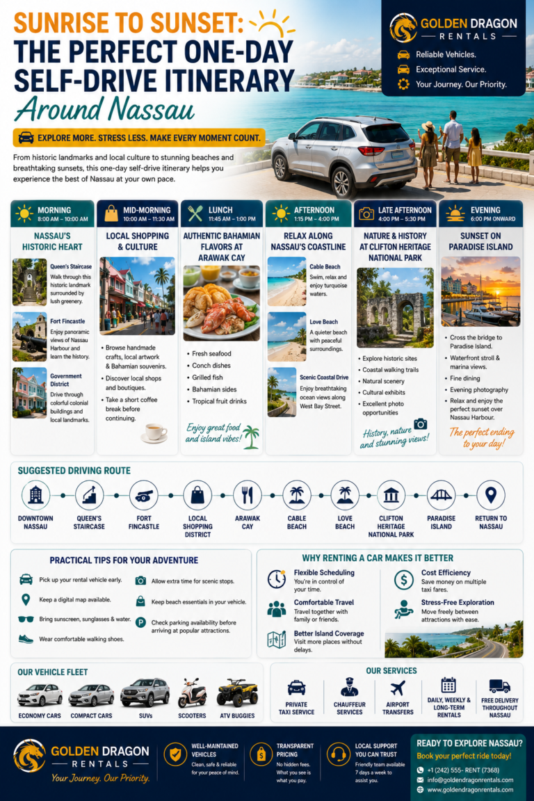 Read more about the article Sunrise to Sunset: The Perfect One-Day Self-Drive Itinerary Around Nassau