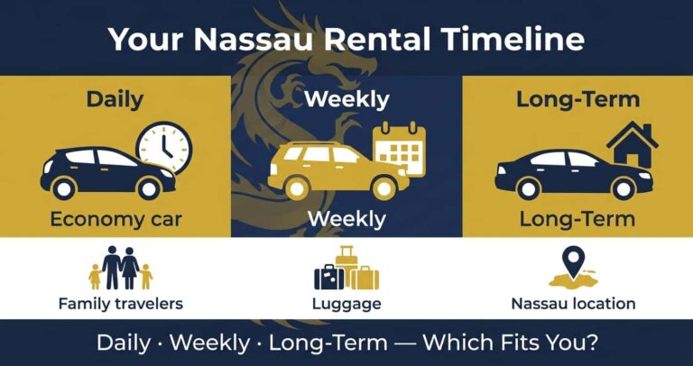Read more about the article Your Nassau Rental Timeline: Daily, Weekly, or Something in Between