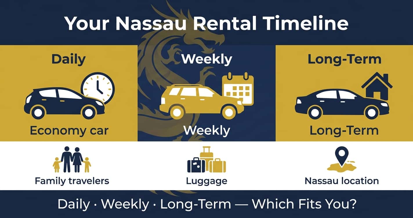 Read more about the article Your Nassau Rental Timeline: Daily, Weekly, or Something in Between