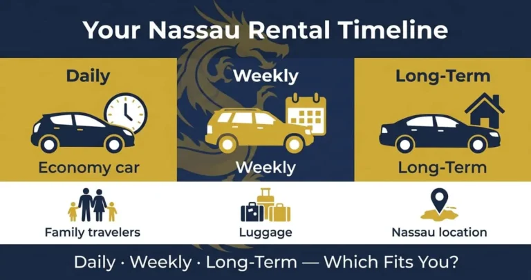Read more about the article Your Nassau Rental Timeline: Daily, Weekly, or Something in Between