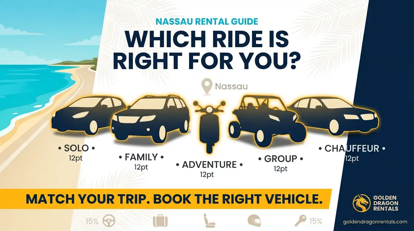 You are currently viewing How to Choose the Right Rental Vehicle in Nassau: A Practical Guide for Every Traveler